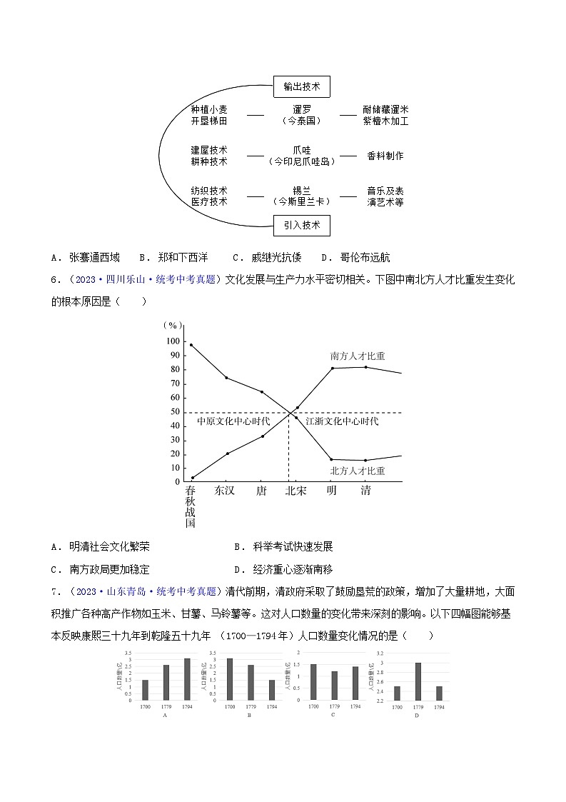 2024年中考历史二轮热点题型归纳与变式演练（全国通用）-专题03  数据表格类选择题（含答题技巧，题型专练100题）（原卷版+解析版）03