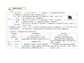 2024年中考历史考前最后一课课件（全国通用版332页）