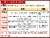 2023-2024学年八年级历史下册新课标同步教学课件第7课+伟大的历史转折（课件）-（人教部编版）
