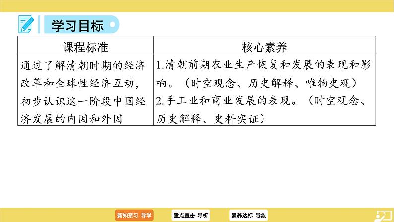 3.19++清朝前期社会经济的发展+课件+++2023-2024学年统编版七年级历史下册03