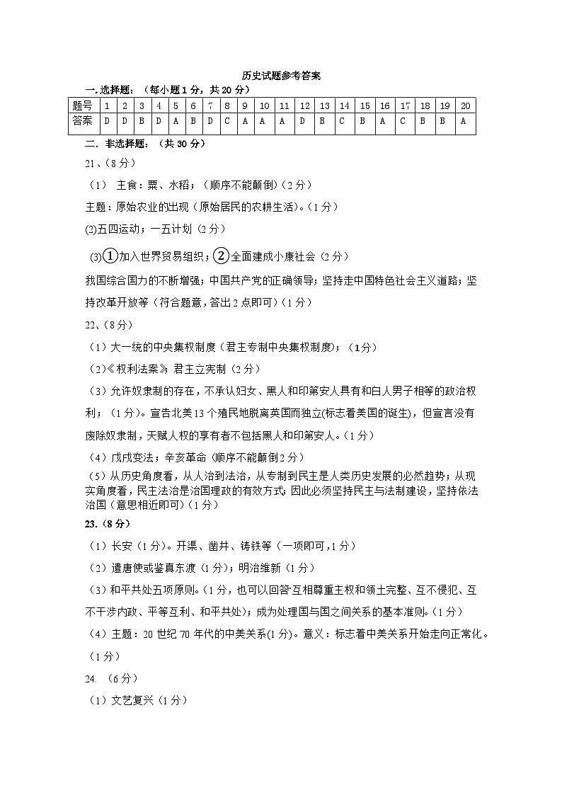 2024山东省济宁市兖州区二模试卷-历史答案第1页