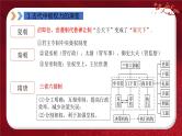 2024年中考规划与指导-专题01  中国古代政治 课件