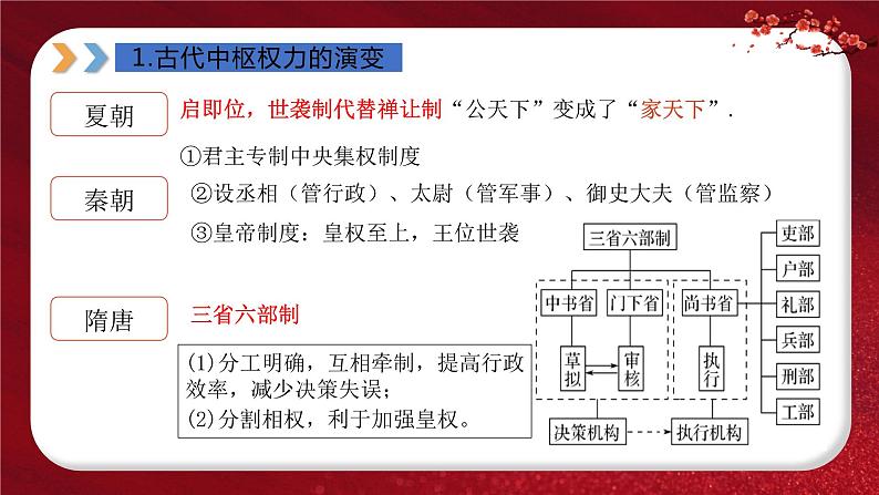 2024年中考规划与指导-专题01  中国古代政治 课件第3页