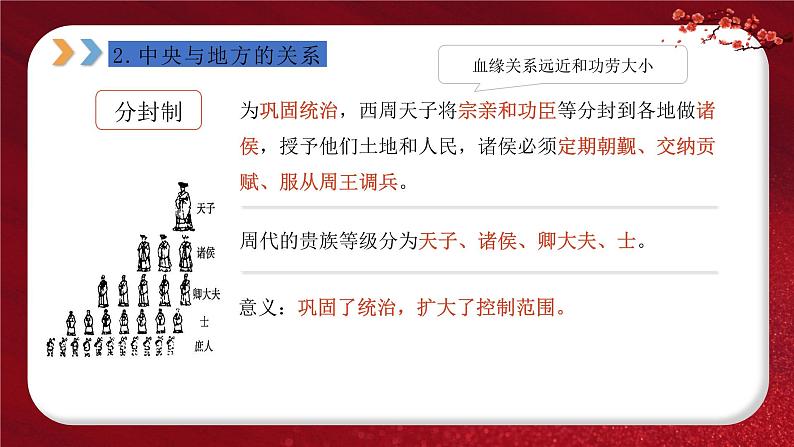 2024年中考规划与指导-专题01  中国古代政治 课件第7页