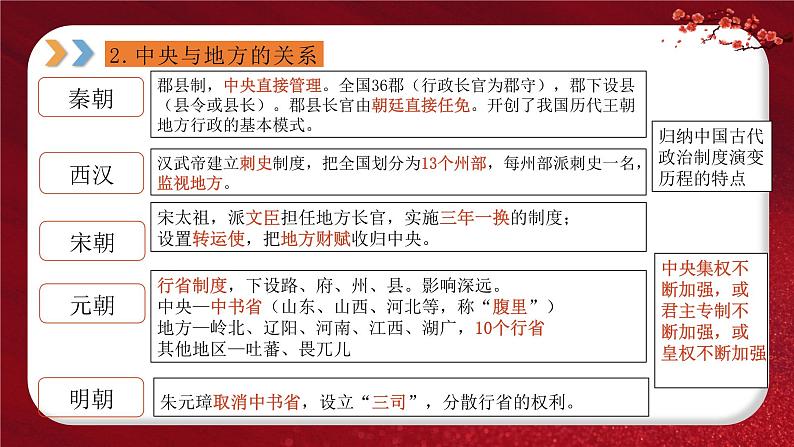 2024年中考规划与指导-专题01  中国古代政治 课件第8页