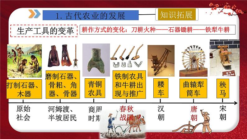 2024年中考规划与指导-专题02  中国古代经济发展 课件第7页