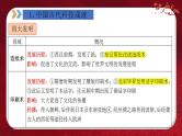 2024年中考规划与指导-专题03  中外科技成就 课件