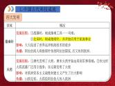 2024年中考规划与指导-专题03  中外科技成就 课件