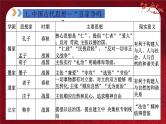 2024年中考规划与指导-专题04  中外思想解放运动 课件