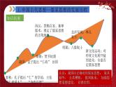 2024年中考规划与指导-专题04  中外思想解放运动 课件