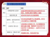 2024年中考规划与指导-专题05  中国对外关系 课件