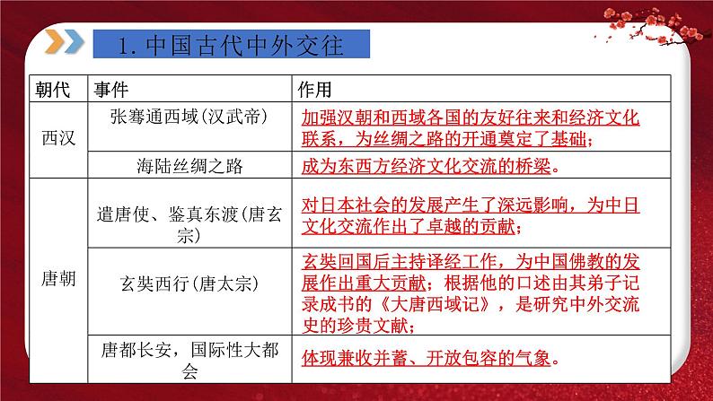 2024年中考规划与指导-专题05  中国对外关系 课件第3页