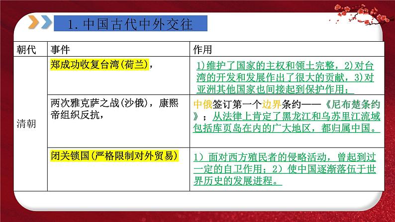 2024年中考规划与指导-专题05  中国对外关系 课件第5页