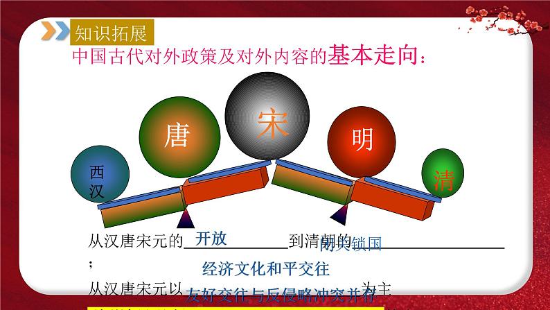 2024年中考规划与指导-专题05  中国对外关系 课件第6页