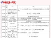 2024年中考规划与指导-专题07  中考周年热点一遍过 课件