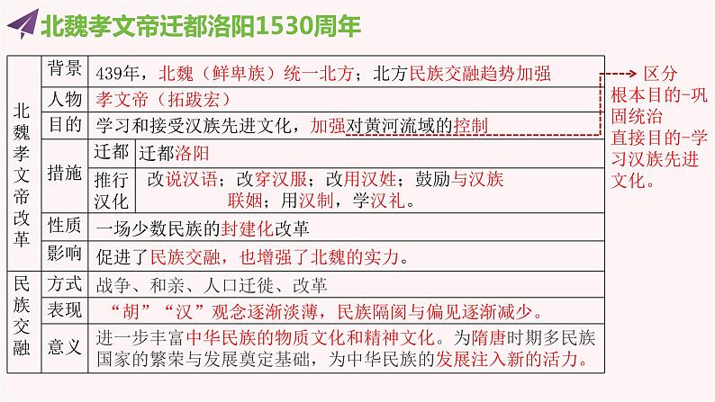 2024年中考规划与指导-专题07  中考周年热点一遍过 课件04