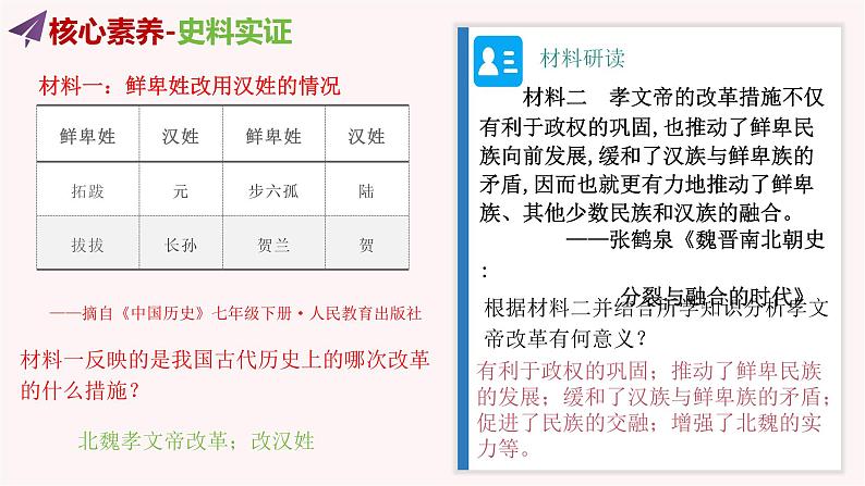 2024年中考规划与指导-专题07  中考周年热点一遍过 课件05