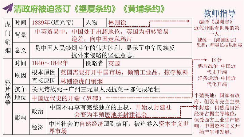 2024年中考规划与指导-专题07  中考周年热点一遍过 课件07