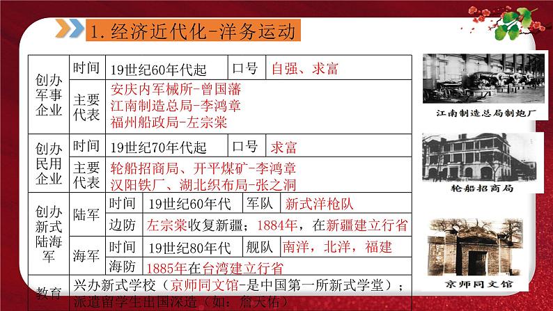 2024年中考规划与指导-专题08  近代化的探索之路 课件第4页