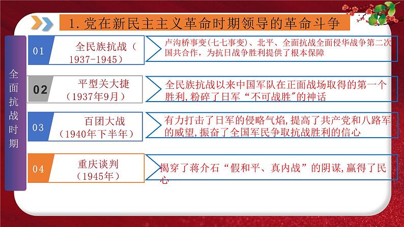 2024年中考规划与指导-专题09  中国共产党的辉煌历程 课件第5页