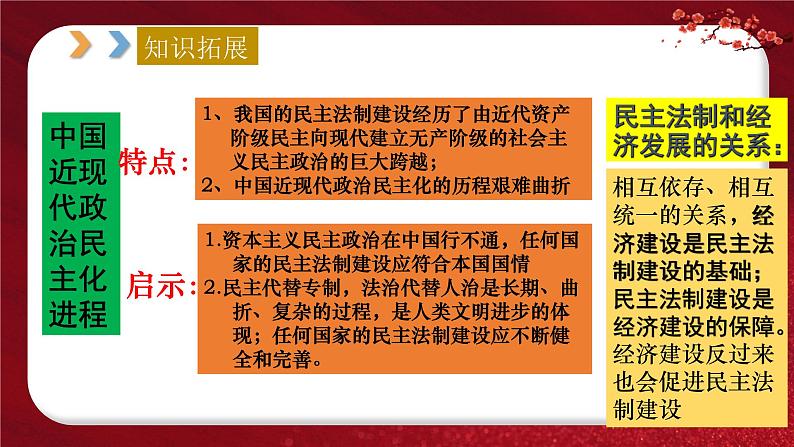 2024年中考规划与指导-专题10  中外民主与法制进程 课件04