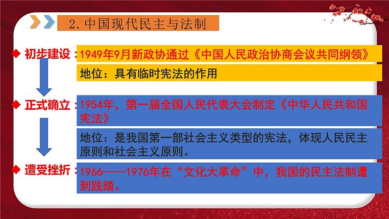 2024年中考规划与指导-专题10  中外民主与法制进程 课件06