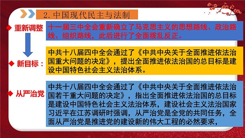 2024年中考规划与指导-专题10  中外民主与法制进程 课件07