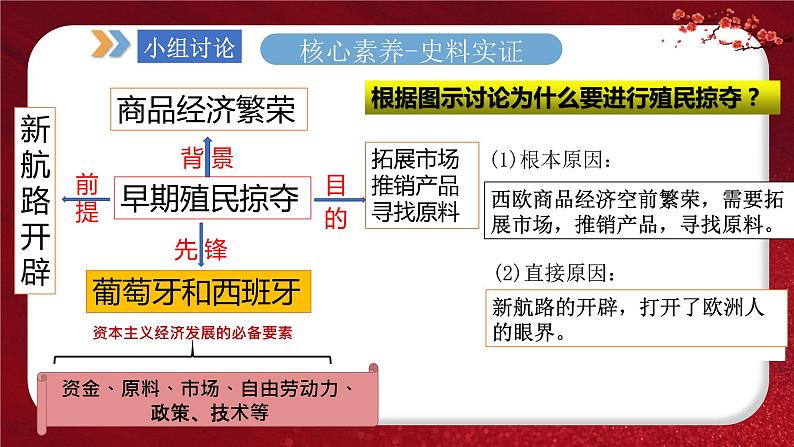 2024年中考规划与指导-专题11  资本主义的发展与矛盾调整 课件第8页