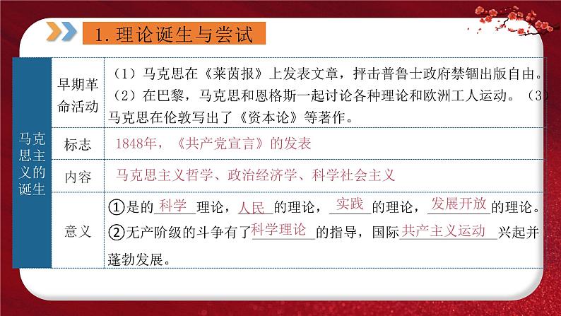 2024年中考规划与指导-专题13   社会主义运动的发展与挫折 课件第3页