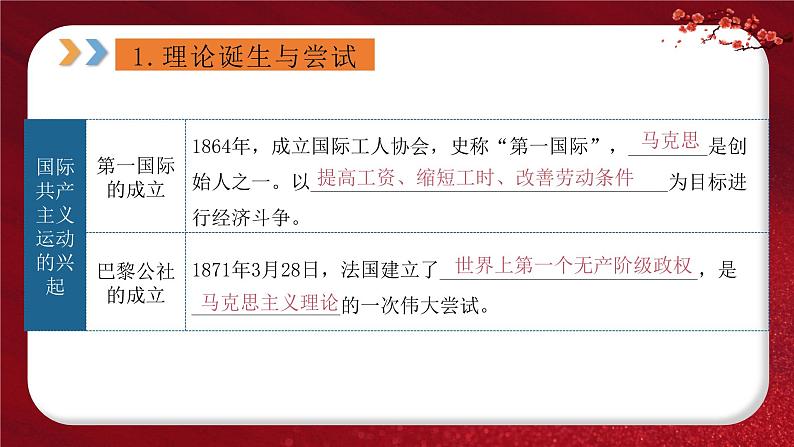 2024年中考规划与指导-专题13   社会主义运动的发展与挫折 课件第4页