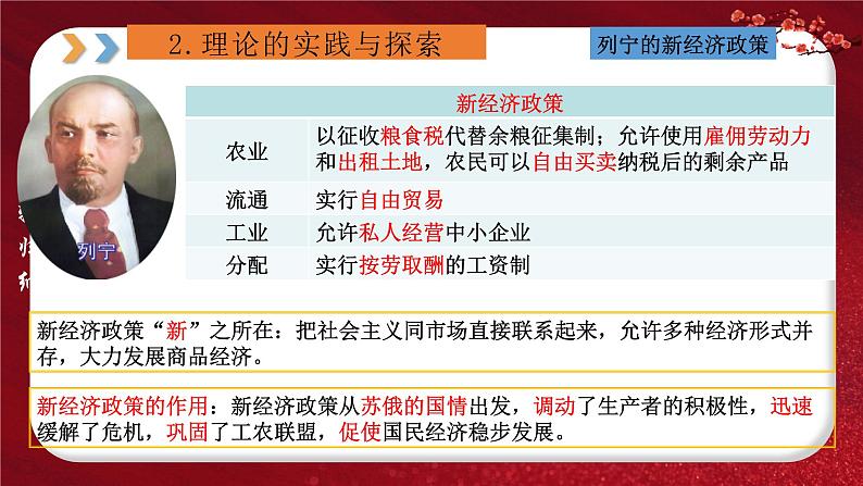 2024年中考规划与指导-专题13   社会主义运动的发展与挫折 课件第8页