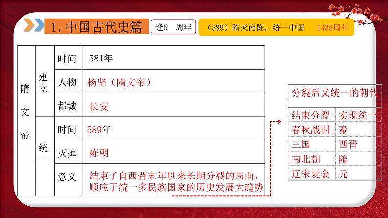 2024年中考规划与指导-专题14  中考周年热点大事·中国史篇 课件第7页