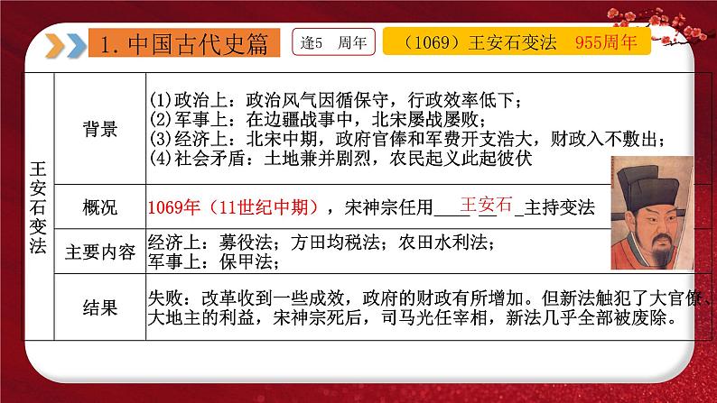 2024年中考规划与指导-专题14  中考周年热点大事·中国史篇 课件第8页