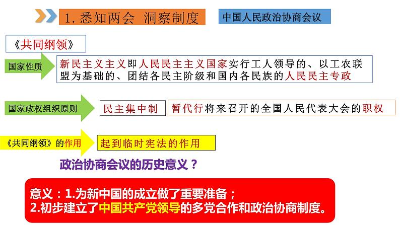 2024年中考规划与指导-专题16  关注两会  聚焦民生 课件第5页