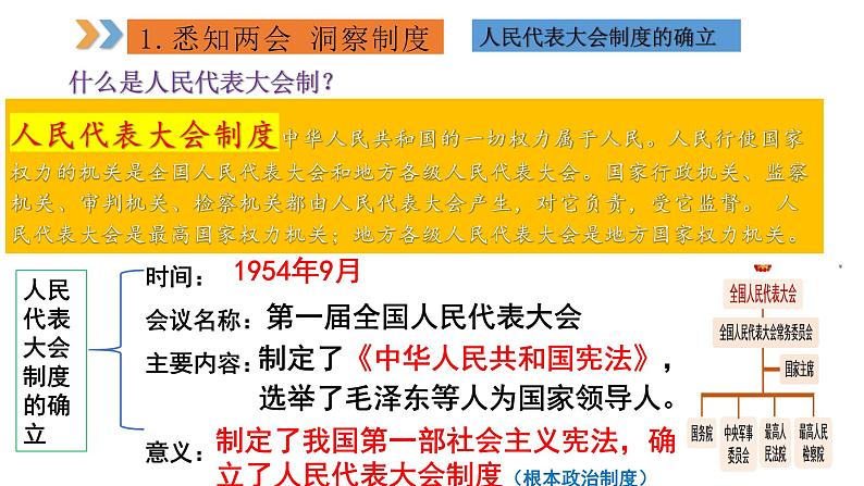 2024年中考规划与指导-专题16  关注两会  聚焦民生 课件第6页