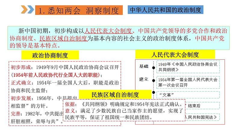 2024年中考规划与指导-专题16  关注两会  聚焦民生 课件第7页