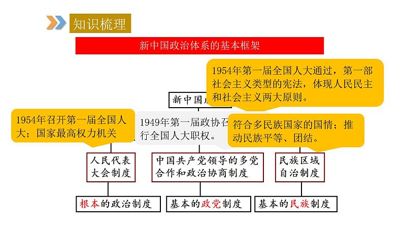 2024年中考规划与指导-专题16  关注两会  聚焦民生 课件第8页