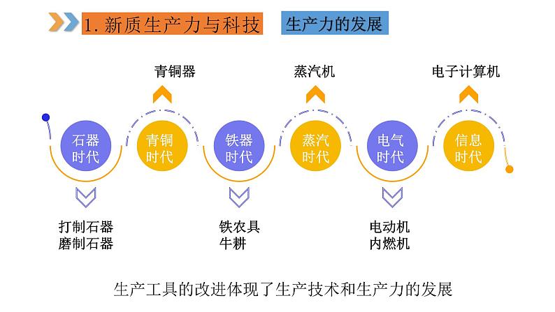 2024年中考规划与指导-专题17  Sora来袭   聚焦新质生产力 课件05