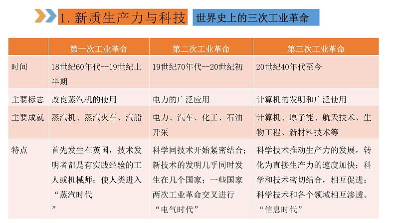 2024年中考规划与指导-专题17  Sora来袭   聚焦新质生产力 课件06