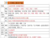 2024年中考规划与指导-专题19    “一带一路”  丝路传承 课件