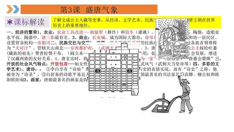 2024年中考规划与指导-专题21  考前30天对标分册极简背诵（七年级下册） 课件第4页