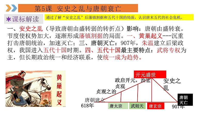 2024年中考规划与指导-专题21  考前30天对标分册极简背诵（七年级下册） 课件第6页