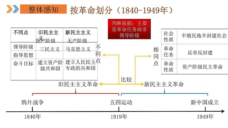 2024年中考规划与指导-专题22  考前30天对标分册极简背诵（八年级上册） 课件第3页