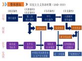2024年中考规划与指导-专题22  考前30天对标分册极简背诵（八年级上册） 课件