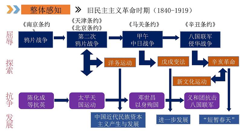 2024年中考规划与指导-专题22  考前30天对标分册极简背诵（八年级上册） 课件第5页