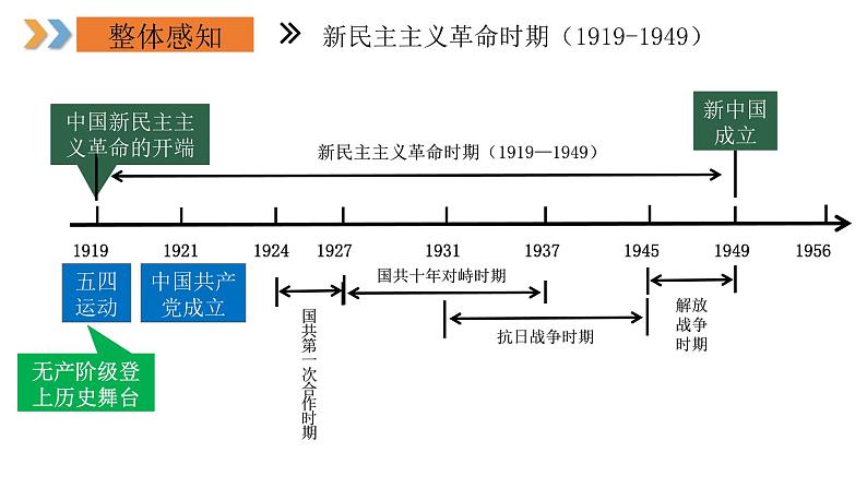 2024年中考规划与指导-专题22  考前30天对标分册极简背诵（八年级上册） 课件第6页