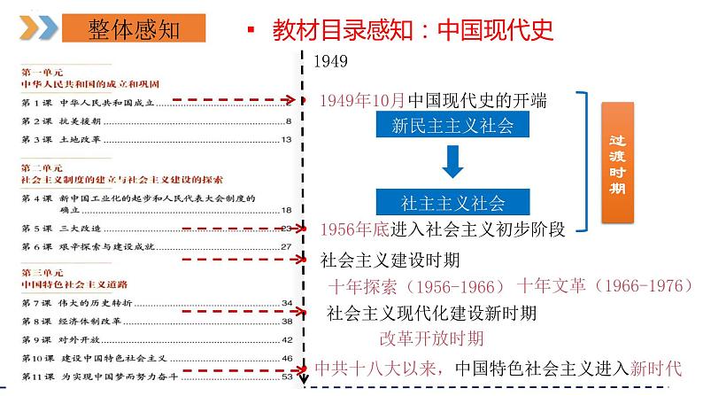 2024年中考规划与指导-专题23  考前30天对标分册极简背诵（八年级下册） 课件第3页