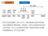 2024年中考规划与指导-专题24  考前30天对标分册极简背诵（九年级上册） 课件