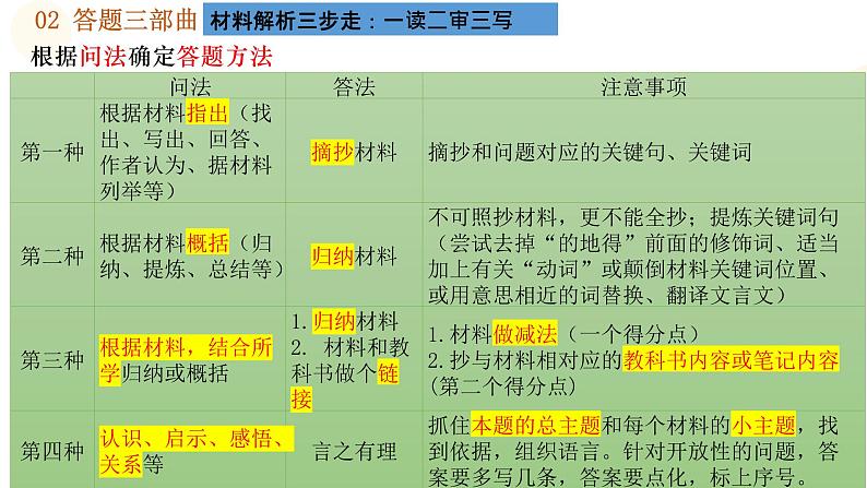 2024年中考规划与指导-专题27  中考材料题解题攻略 课件第5页