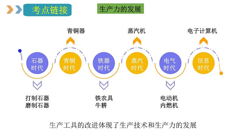 2024年中考规划与指导-专题29  临门一脚最后冲刺 课件06